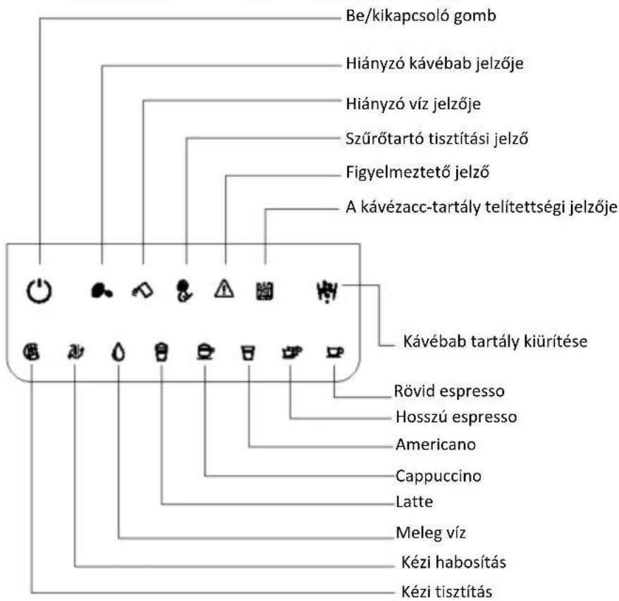 Be/kikapcsoló gomb Hiányzó kávébab jelzője Hiányzó víz jelzője Szűrőtartó tisztítási jelző Figyelmeztető jelző A kávézacc-tartály telítettségi jelzője Kávébab tartály kiúrítése Rövid espresso Hosszú espresso Americano Cappuccino Latte Meleg víz Kézi habosítás Kézi tisztítás