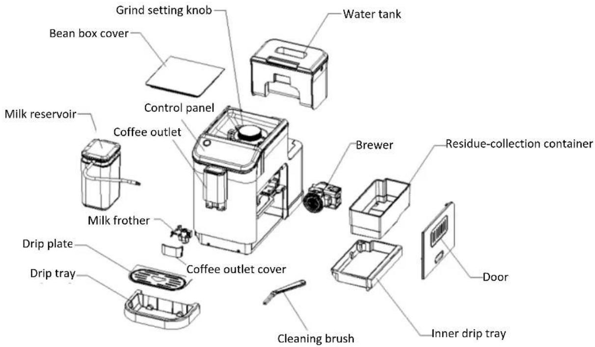 Grind setting knob Bean box cover Water tank Control panel Milk reservoir Coffee outlet Milk frother Drip plate Drip tray Coffee outlet cover Brewer Residue-collection container Door Cleaning brush Inner drip tray