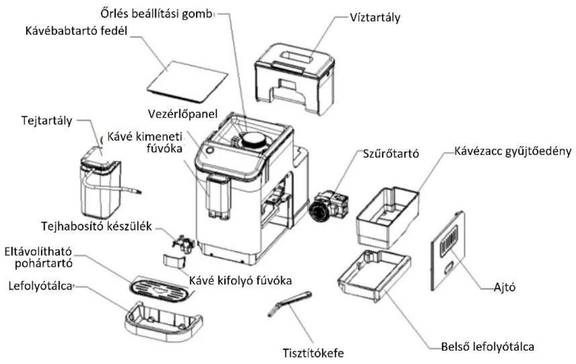 Órlés beállítási gomb Kávébabtartó fedél Víztartály Tejtartály Kávé kimeneti fúvóka Vezérlőpanel Szűrőtartó Kávézacc gyűjtőedény Tejhabosító készülék Eltávolítható pohártartó Lefolyótálca Kávé kifolyó fúvóka Tisztítókefe Ajtó Belső lefolyótálca
