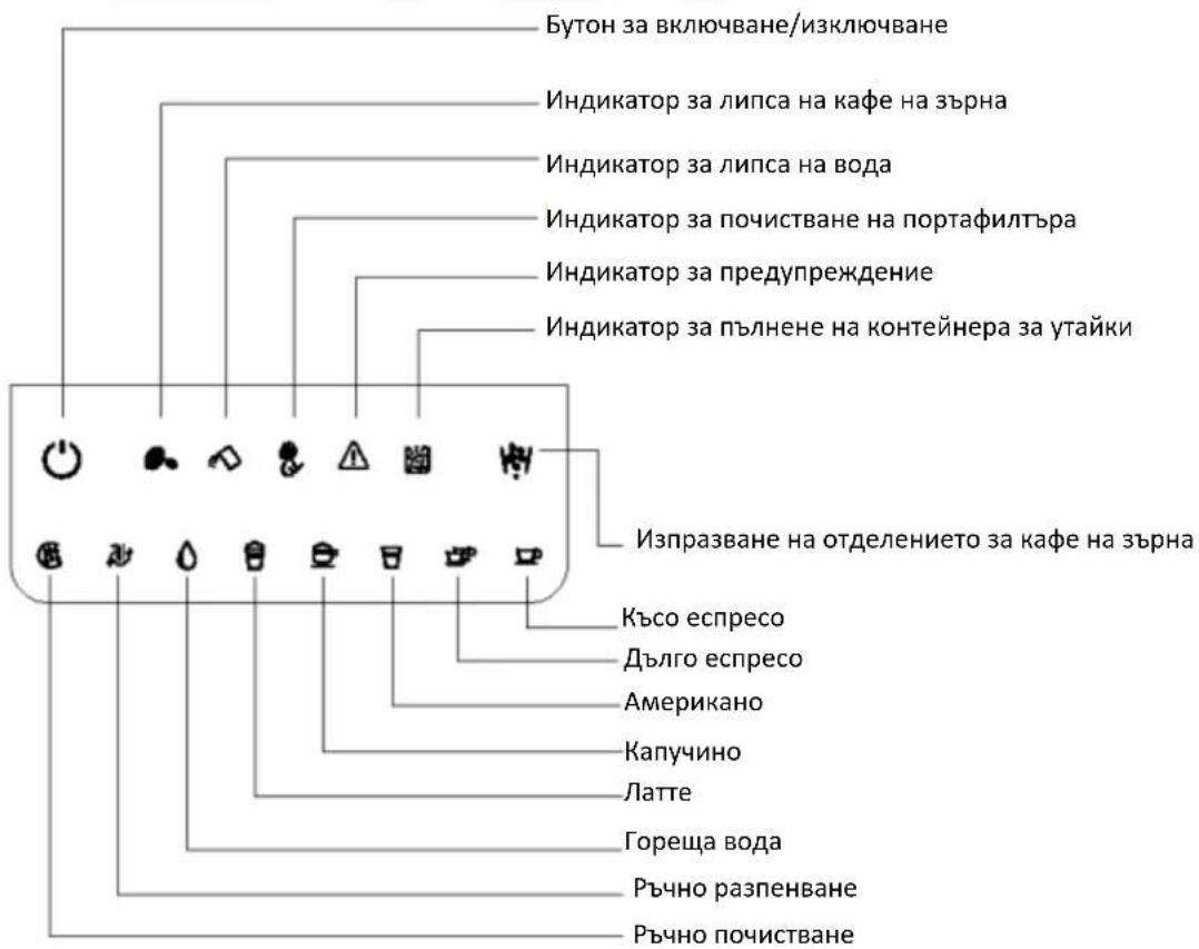 Бутон за включване/изключване Индикатор за липса на кафе на зърна Индикатор за липса на вода Индикатор за почистване на портафилтъра Индикатор за предупреждение Индикатор за пълнене на контейнера за утайки Изпразване на отделението за кафе на зърна Късо еспресо Дълго еспресо Американо Капучино Латте Гореща вода Ръчно разпенване Ръчно почистване