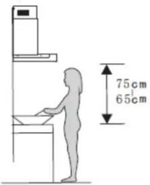 75cm 65cm