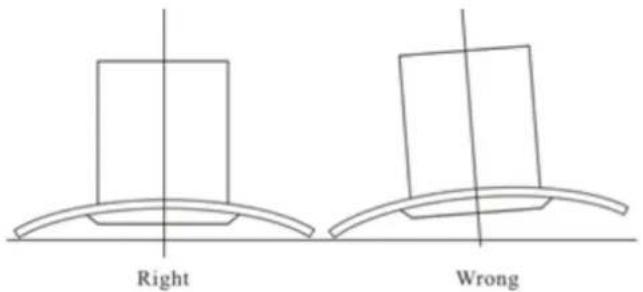 Right Wrong