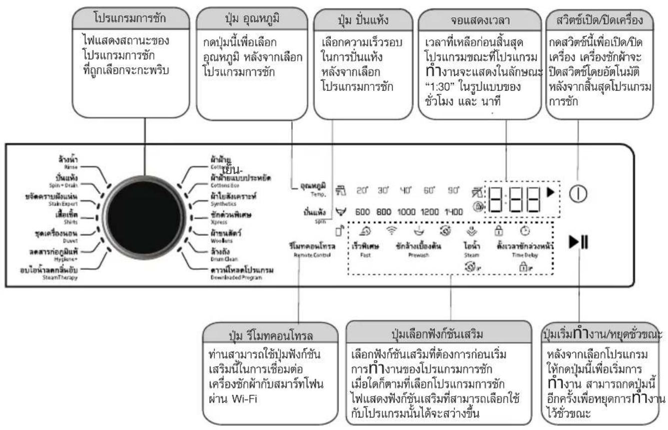 BEKO WCV9759XMST - อาการต่อไปนี้เป็นสัญญาณของการใช้สารชักฟอก น้อยเกินไป: - 1