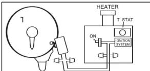 HEATER T. STAT ON IGNITION SYSTEM