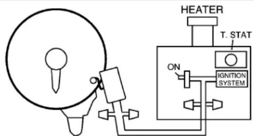 HEATER T. STAT ON IGNITION SYSTEM