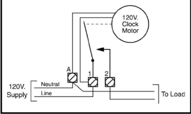 120V. Clock Motor A 1 2 Neutral Line 120V. Supply To Load