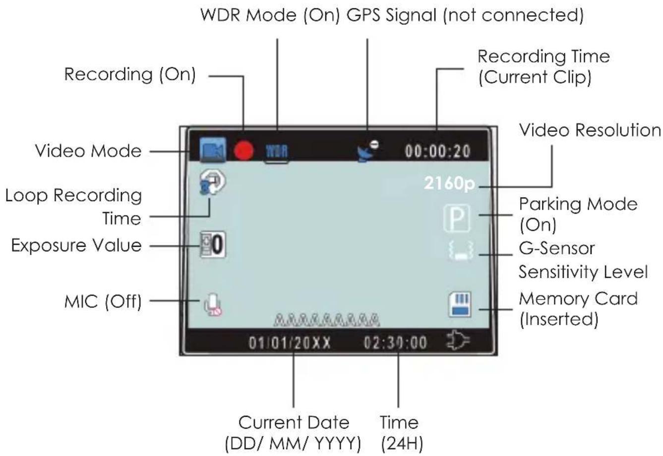 WDR Mode (On) GPS Signal (not connected) Recording (On) Recording Time (Current Clip) Video Mode 2160p Video Resolution Loop Recording Time Exposure Value MIC (Off) Parking Mode (On) G-Sensor Sensitivity Level Memory Card (Inserted) Current Date (DD/ MM/ YYYY) Time (24H)