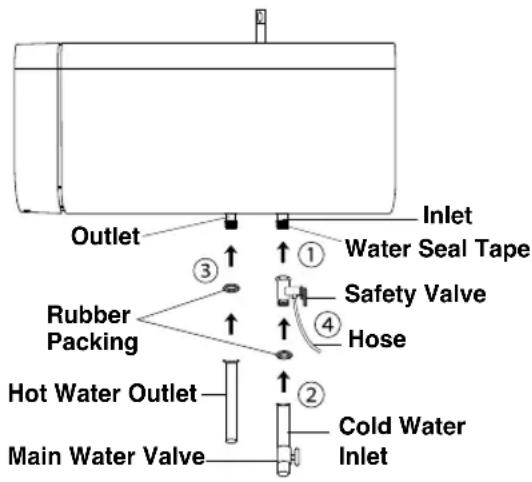 KDK RG20AHM1 - Piping installation procedure - 1