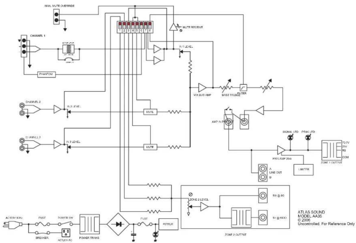 Atlas Sound AA35 - SIGNAL PATH BLOCK - 1