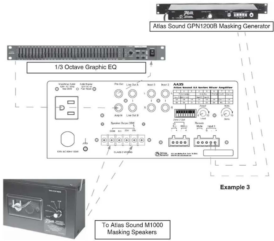 Atlas Sound GPN1200B Masking Generator 1/3 Octave Graphic EQ Unsubhorac Outlet 128V AC 50Hz Max 500W Output Bracket 125V AC 4X Push Reset Pre Out Line Out A Input 3 Input 2 AA35 Atlas Sound AA Series Mixer Amplifier 1 2 3 4 5 6 7 8 Zone 2 Amps 30kΩ Max Rate 30kΩ Remote Input1 Input 110kΩ Max Rate Input 120kΩ Max Rate Input 130kΩ Max Rate On On On On On On Area Sound M1000 Speaker Output 35W COM 8C 25V 70V Class 2 Wiring Area Sound M1000 Example 3 To Atlas Sound M1000 Masking Speakers