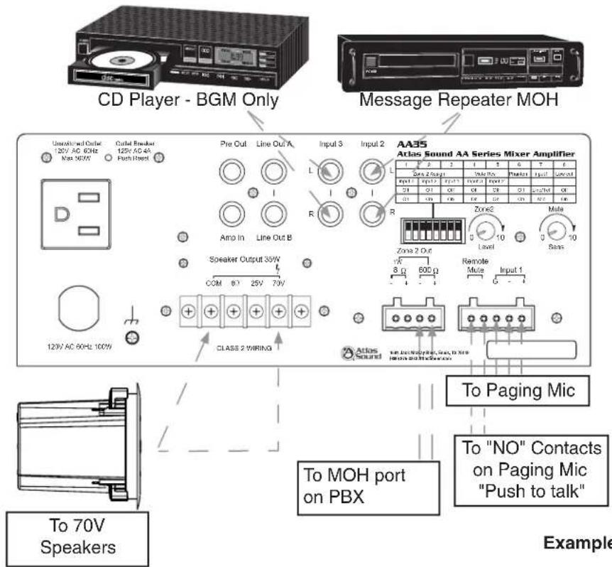 CD Player - BGM Only Message Repeater MOH Unassisted Outlet 120V AC 60Hz Max 365V Cooled Breaker 125V AC 4A Push Reset Pre Out Line Out A Input 3 Input 2 AA35 Atlas Sound AA Series Mixer Amplifier 1 2 3 4 5 6 7 8 Zone 2 Out Input 1 Input 2 Output 1 Input 2 Q1 Q2 Q3 Q4 Q5 Q6 Q1 Q2 Q3 Q4 Q5 Q6 Area In Line Out B Speaker Output 35W COM 87 25V 70V R R Area 2 Out Level 10 Mule 0 Sums 1K 8Ω 600Ω Remote Mute Input 1 0 Atlas Sound To Paging Mic To "NO" Contacts on Paging Mic "Push to talk" To 70V Speakers Class 2 WIRING To MOH port on PBX Example