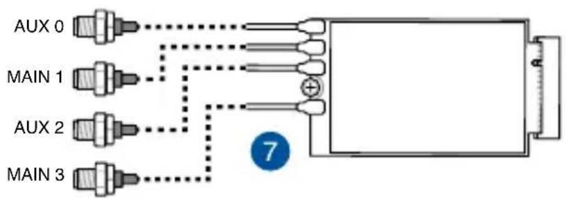 AUX 0 MAIN 1 AUX 2 MAIN 3 7