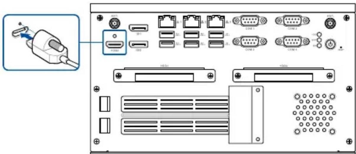 Diagram of an electronic device rear panel with labeled ports and connectors, including a zoomed-in cable icon and internal components.