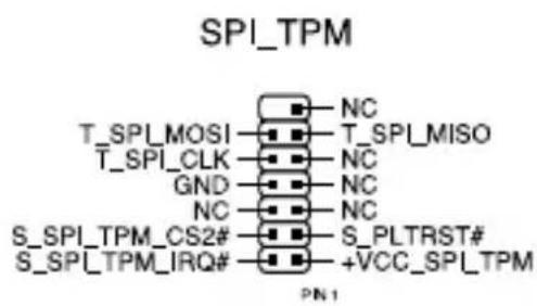 SPI_TPM T_SPI_MOSI —■— NC T_SPI_CLK —■— T_SPI_MISO GND —■— NC NC —■— NC S_SPI_TPM_CS2# —■— S_PLTRST# S_SPI_TPM_IRQ# —■— +VCC_SPI_TPM PN1