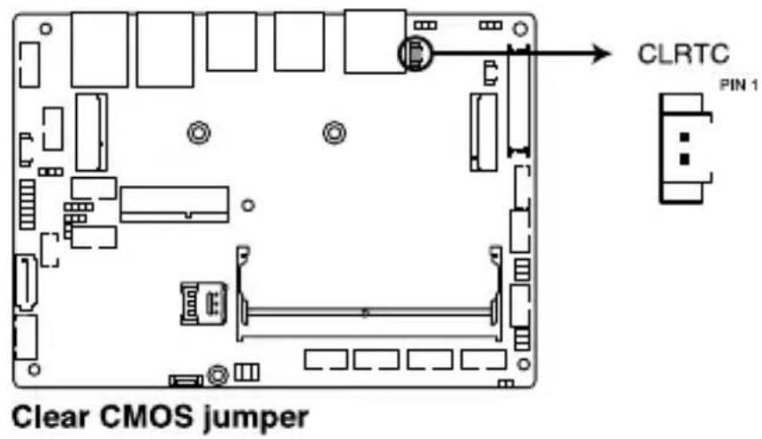 CLRTC PIN 1 Clear CMOS jumper
