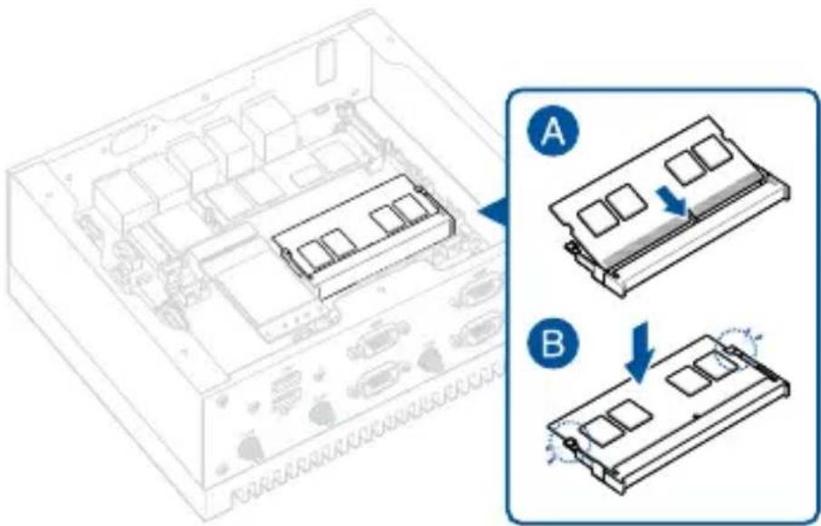 Technical diagram showing two views (A and B) of a computer RAM module with labeled components and directional arrows indicating assembly or disassembly.