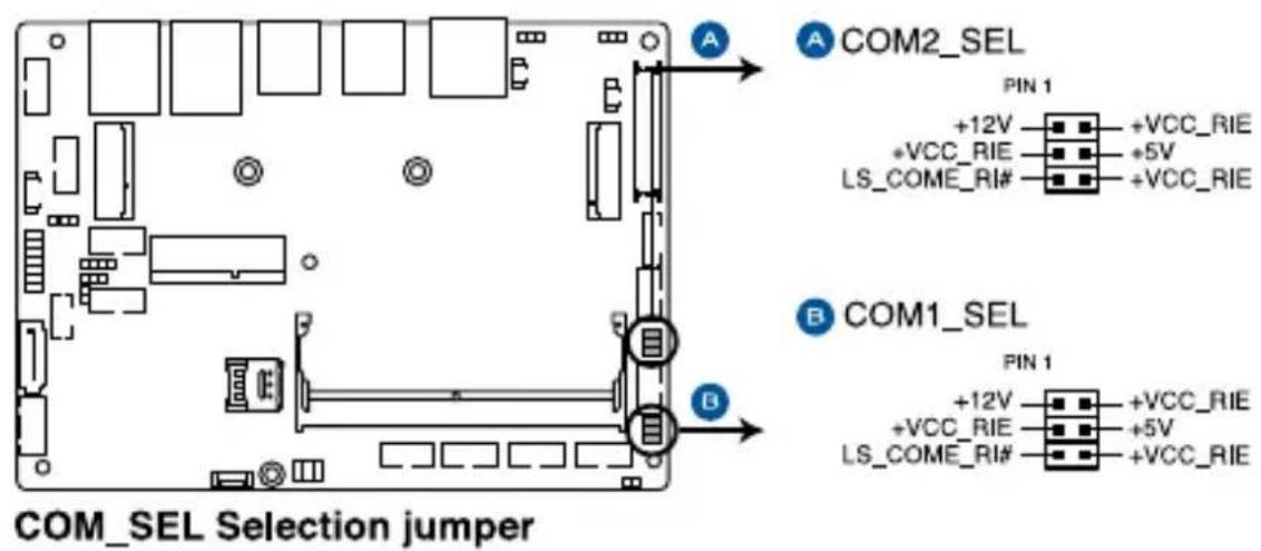 A COM2_SEL PIN 1 +12V - +VCC_RIE +VCC_RIE - +5V LS_COME_RI# - +VCC_RIE B COM1_SEL PIN 1 +12V - +VCC_RIE +VCC_RIE - +5V LS_COME_RI# - +VCC_RIE COM_SEL Selection jumper