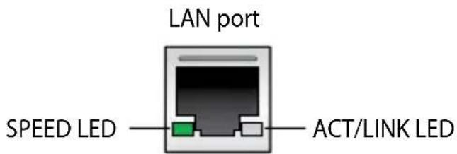 LAN port SPEED LED ———— ACT/LINK LED