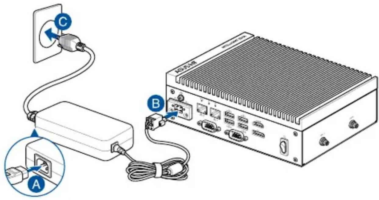 Diagram showing connection between a device labeled A and B with cable routing, marked with points C and B.