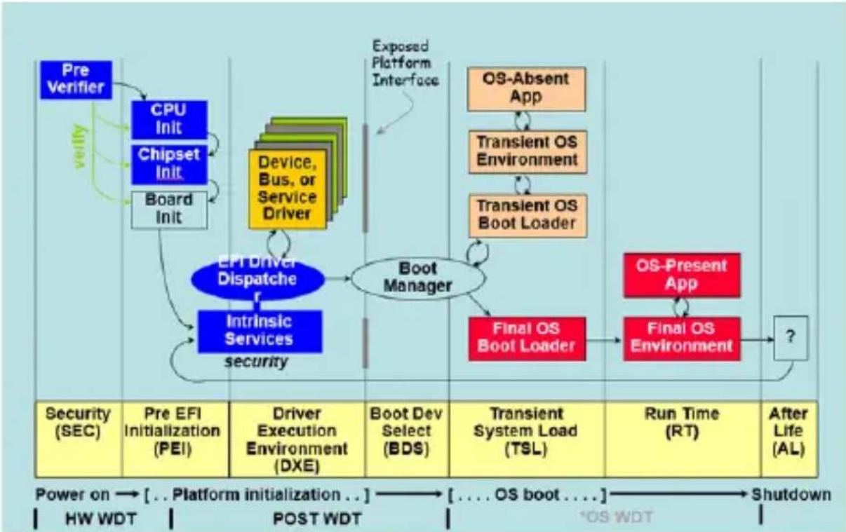 ASUS EBS-S100 - Watchdog Timer flowchart - 1
