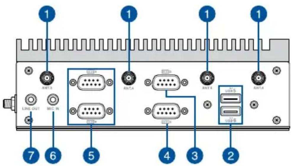 1 1 1 1 7 6 5 4 3 2 LINE OUT MIC IN ANTA ANTA ANTA USB5 USB8