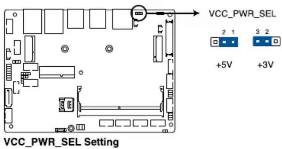 VCC_PWR_SEL 2 1 3 2 +5V +3V VCC_PWR_SEL Setting