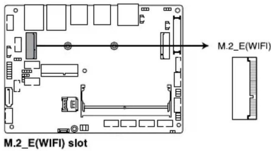 M.2_E(WIFI) M.2_E(WIFI) slot