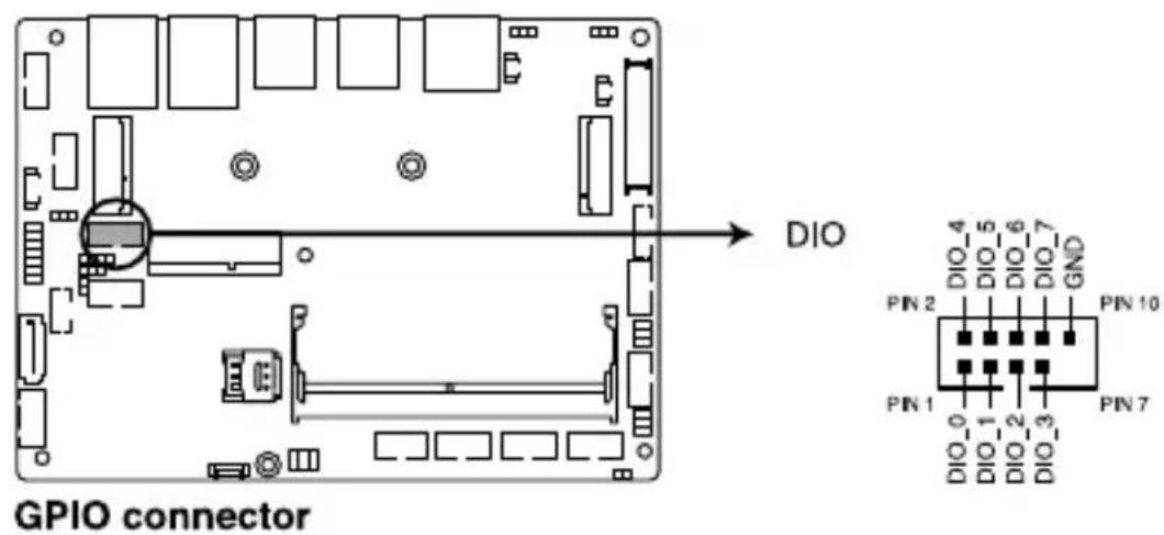 GPIO connector DIO PIN 2 DIO 4 DIO 5 DIO 6 DIO 7 GND PIN 10 DIO 0 DIO 1 DIO 2 DIO 3 PIN 7