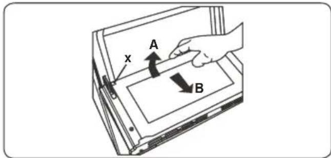 x A B