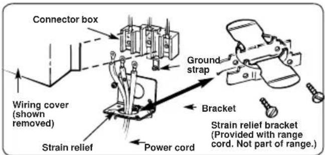 Connector box Wiring cover (shown removed) Strain relief Power cord Ground strap Bracket Strain relief bracket (Provided with range cord. Not part of range.)