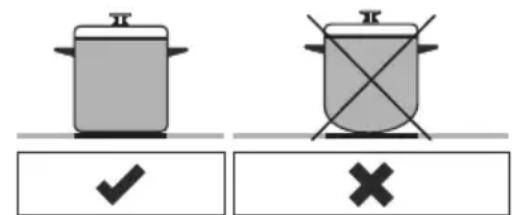 Diagram showing two cooking pots with check and cross symbols below, likely indicating cooking or cooking process.