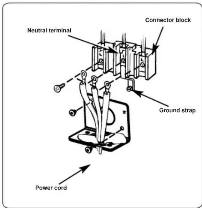 Neutral terminal Connector block Ground strap Power cord