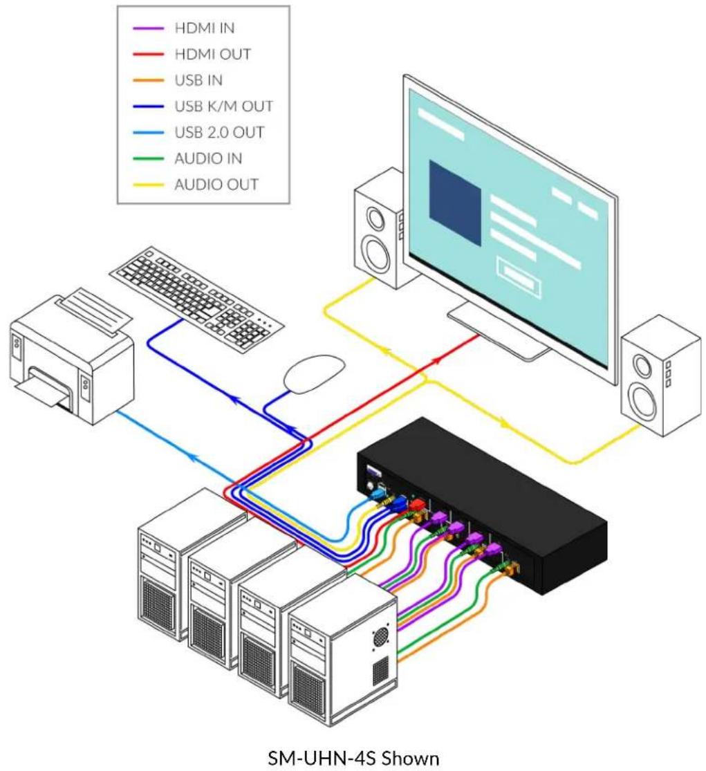 Smart-AVI SM-UHN-4Q - Single-Head Units: - 1