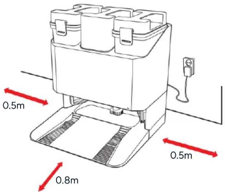 0.5m 0.8m 0.5m