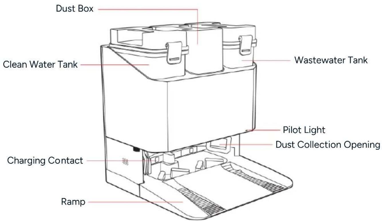 Dust Box Clean Water Tank Wastewater Tank Pilot Light Dust Collection Opening Charging Contact Ramp