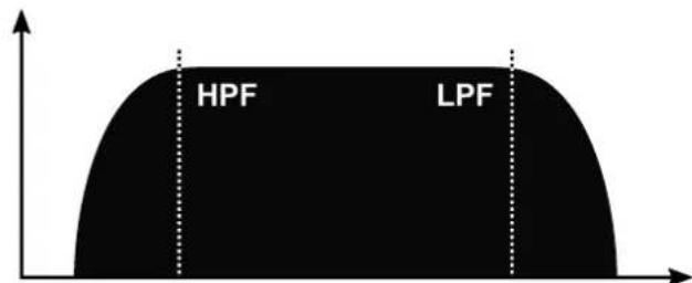 HPF LPF