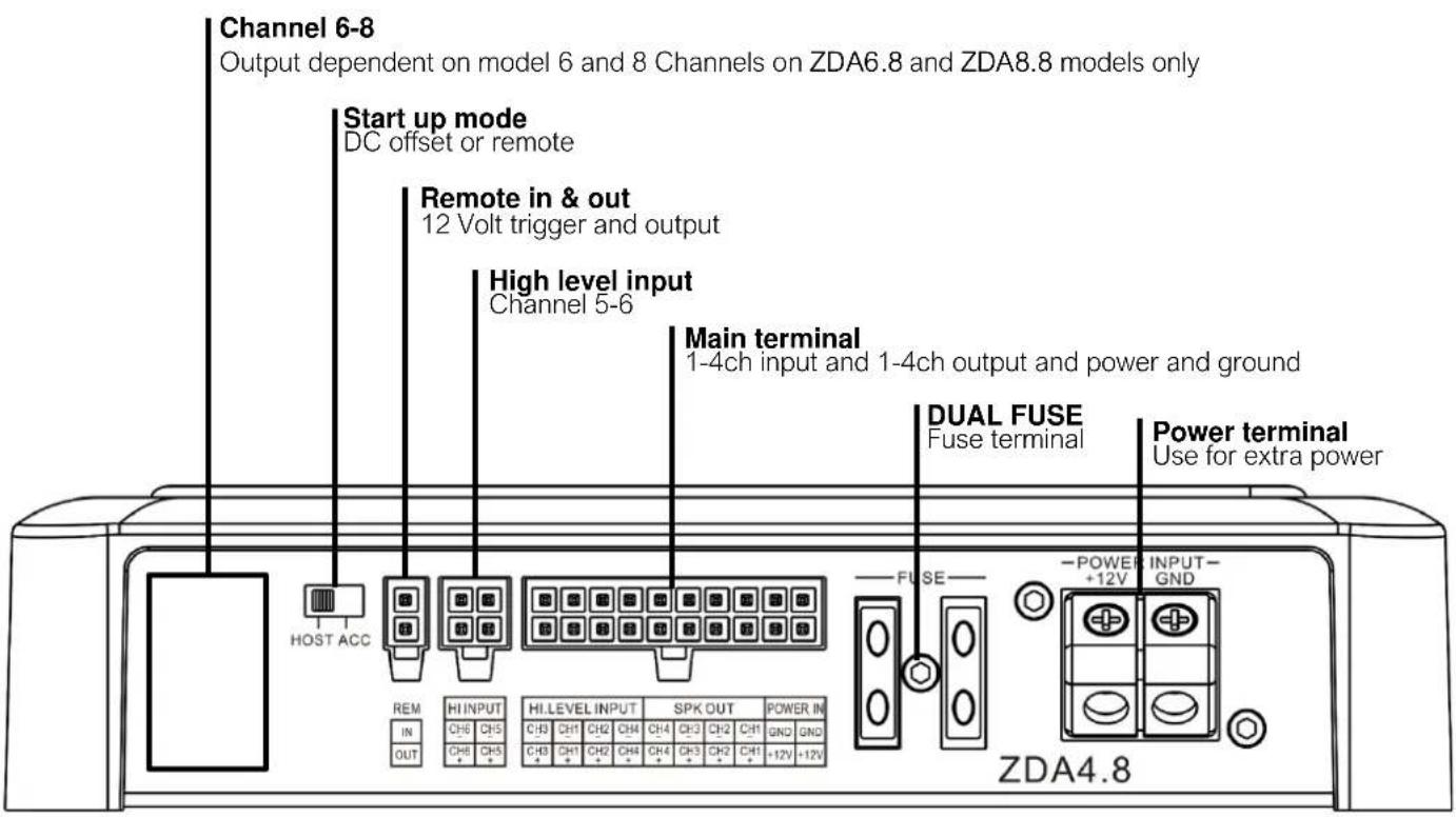 Channel 6-8 Output dependent on model 6 and 8 Channels on ZDA6.8 and ZDA8.8 models only Start up mode DC offset or remote Remote in & out 12 Volt trigger and output High level input Channel 5-6 Main terminal 1-4ch input and 1-4ch output and power and ground DUAL FUSE Fuse terminal Power terminal Use for extra power HOST ACC REM IN OUT HI INPUT CH6 CH5 CH3 CH1 CH2 CH4 CH4 CH3 CH2 CH1 GND GND HI_LEVEL INPUT SPK OUT POWER IN CH6 CH5 CH3 CH1 CH2 CH4 CH4 CH3 CH2 CH1 +12V +12V FUSE POWER +12V INPUT- GND ZDA4.8