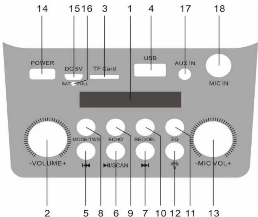 AKAI ABTS-V10 - Provoz a vlastnosti - 1