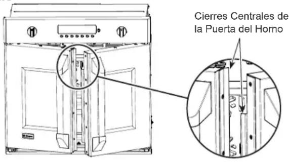 Cierres Centrales de la Puerta del Horno