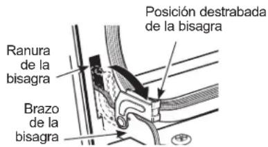 Posición destrabada de la bisagra Ranura de la bisagra Brazo de la bisagra