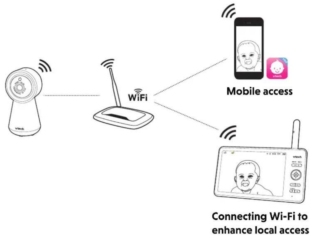 VTECH RM7756HD - Router Mode - 1