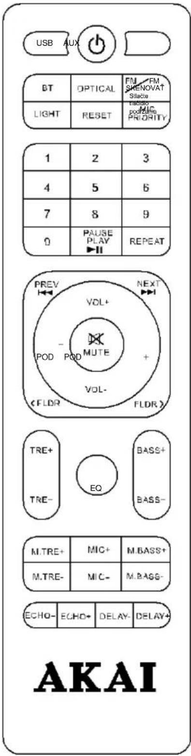 USB AUX BT OPTICAL FM FM SICNOVAT Silacta LIGHT RESET triacido pod/zhina PRIORITY 1 2 3 4 5 6 7 8 9 0 PAUSE PLAY REPEAT PREV NEXT VOL+ POD POD MUTE + VOL- (FLDR FLDR) TRE+ TRE- EQ BASS+ BASS- M.TRE+ MIC+ M.BASS+ M.TRE- MIC- M.BASS- ECHO- ECHO+ DELAY- DELAY+ AKAI