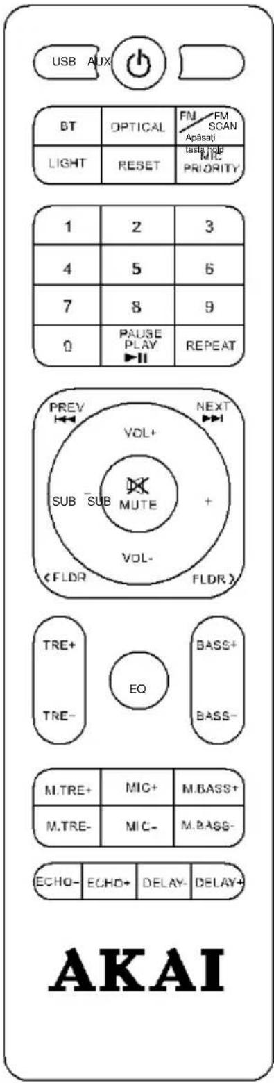 USB AUX BT OPTICAL FM FM SCAN Apásal LIGHT RESET lasla holo MIC PRIORITY 1 2 3 4 5 6 7 8 9 0 PAUSE PLAY ▶II REPEAT PREV NEXT VOL+ SUB SUB MUTE + (VLOR FLDR) TRE+ EQ BASS+ TRE- BASS- M.TRE+ MIC+ M.BASS+ M.TRE- MIC- M.BASS- ECHO- ECHO+ DELAY- DELAY+ AKAI