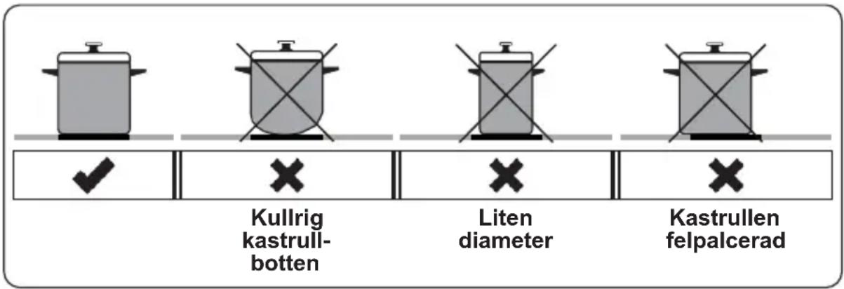 Kullrig kastrull- botten Litendiameter Kastrullen felpalcerad