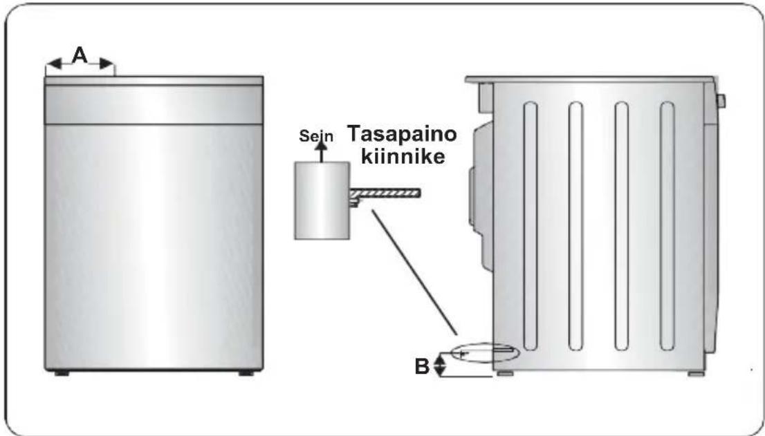A Sejn Tasapaino kiinnike B