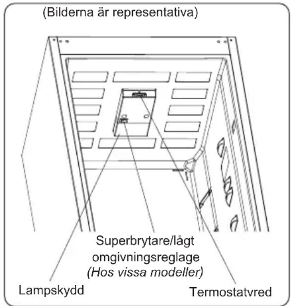 (Bilderna är representativa) Superbrytare/lågt omgivningsreglage (Hos vissa modeller) Lampskydd Termostatvred