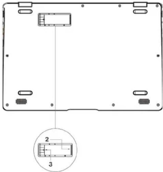 Technical diagram of a laptop rear panel with labeled components and an inset showing internal layout with numbered parts.