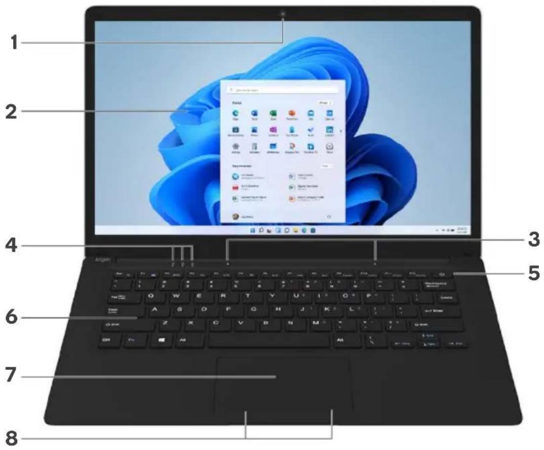 Laptop screen with labeled icons and desktop icons, showing Windows Start menu open in the top-right corner.