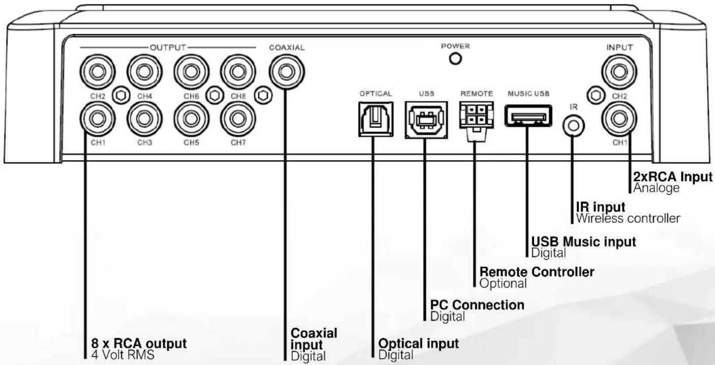 OUTPUT COAXIAL CH2 CH4 CH6 CH8 CH1 CH3 CH5 CH7 OPTICAL USB REMOTE MUSIC USB IR 2xRCA Input Analog IR input Wireless controller USB Music input Digital Remote Controller Optional PC Connection Digital Optical input Digital 8 x RCA output 4 Volt RMS Coaxial input Digital Optical input Digital CH2 CH1