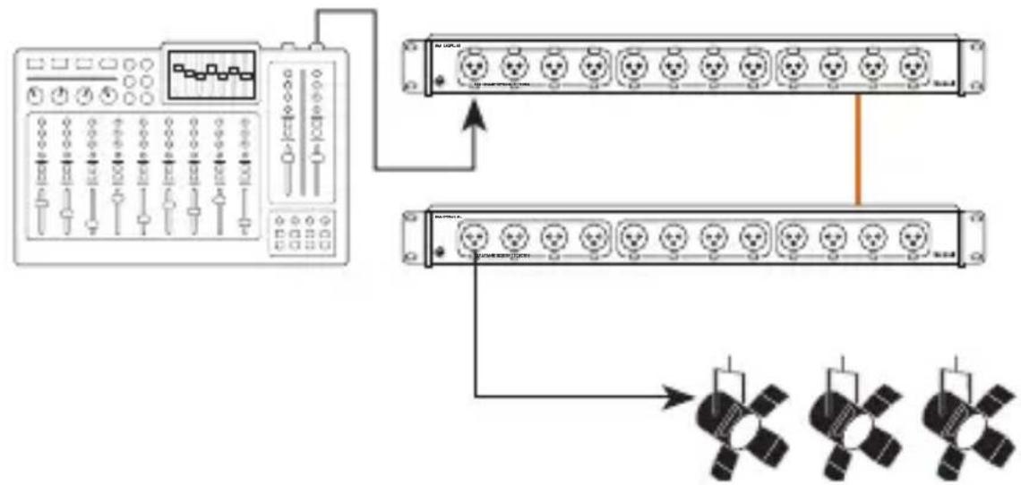 Kopul RM-12XFRJ45 - DMX Lighting Applications - 1